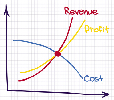 Profit Revenue Chart
